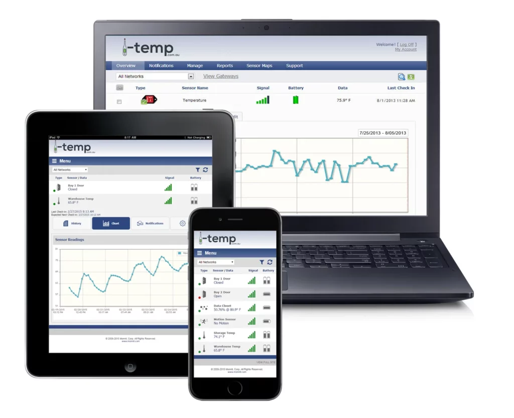 ทำไม QSR และโรงแรมชั้นนำเลือกใช้ซอฟต์แวร์ Food Safety แทนระบบเดิม?
